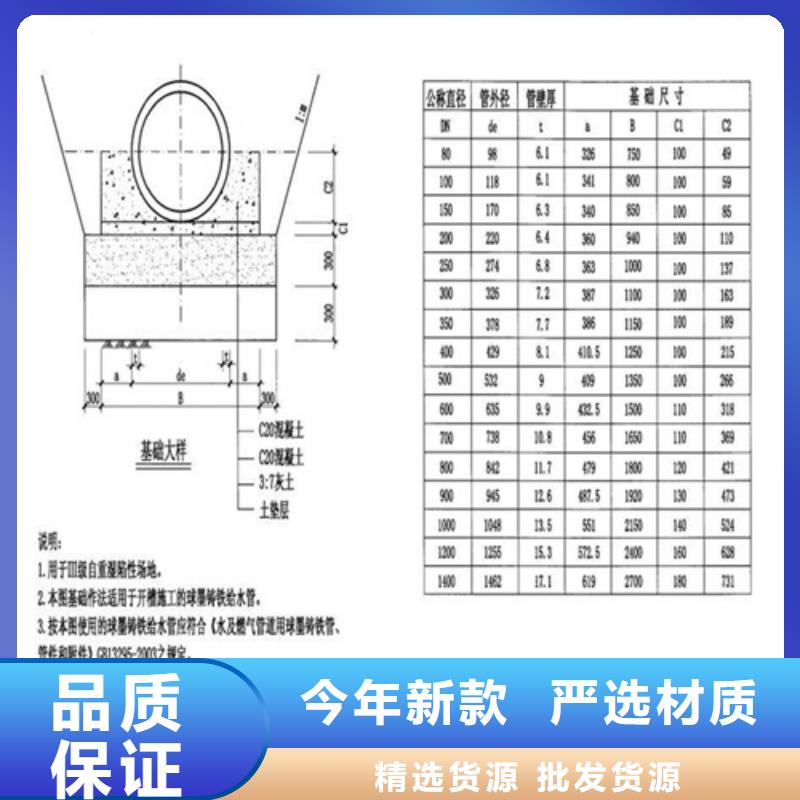 井盖现货厂家良心厂家本地品牌