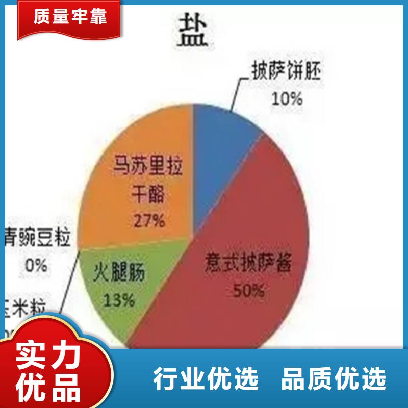 分析样品成分分析产品参数本地服务商