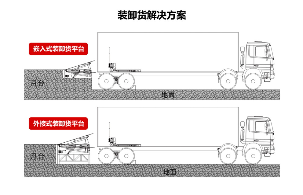8吨移动登车桥公司专注细节专注品质